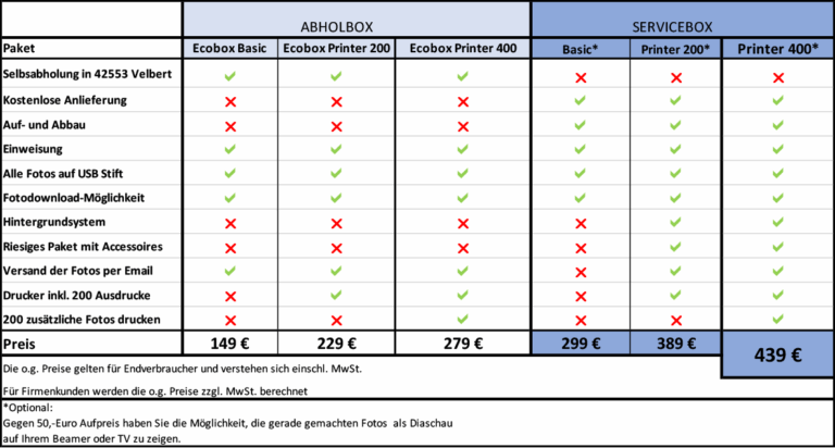 Fotobox Wuppertal Preise 10.2025